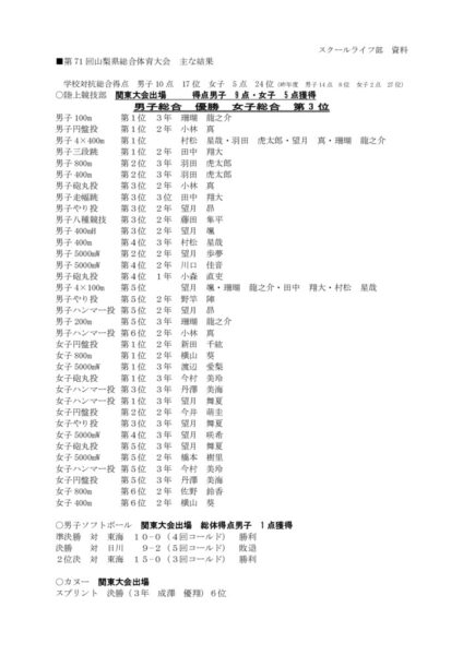R1sotaiのサムネイル