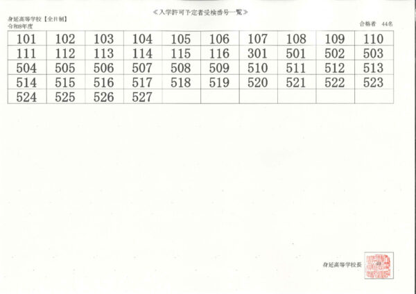 15身延　合格者一覧のサムネイル