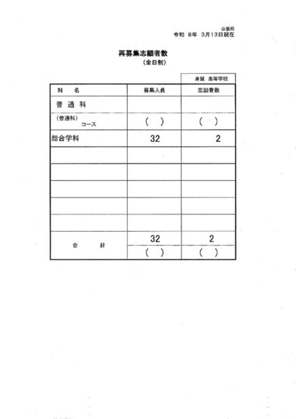 再募集　2日目のサムネイル