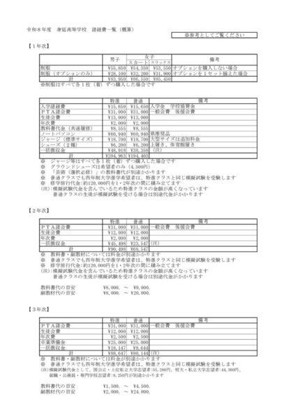 08_R8_身延高校諸経費一覧のサムネイル